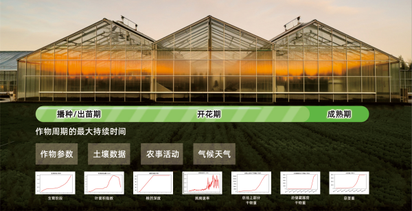 1695025775817681.png 作物係統.png